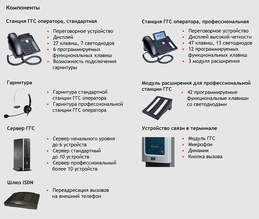 Система громкоговорящей связи voip2.jpg