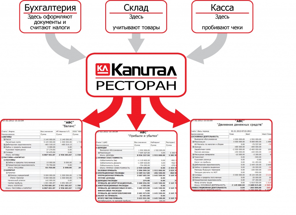 Вебинар по системе "Капитал: ресторан" webinar_kapital-restoran.jpg