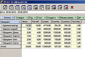 Рис.1: отчет по официантам (инструмент кубы) R-2010-7 otchet po oficiantam. insrument cuby.jpg