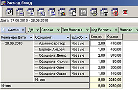 Рис.2: отчет по чаевым (инструмент кубы) R-2010-7 otchet po chaevym.jpg